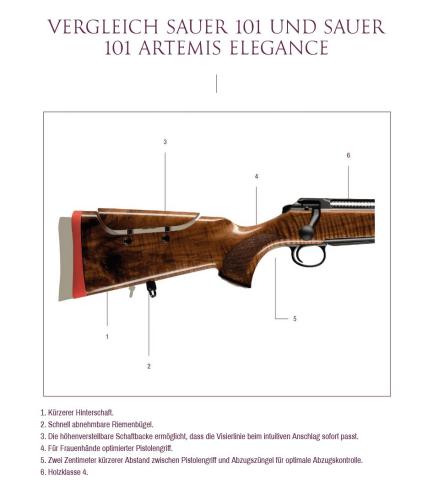 Sauer 101 Artemis